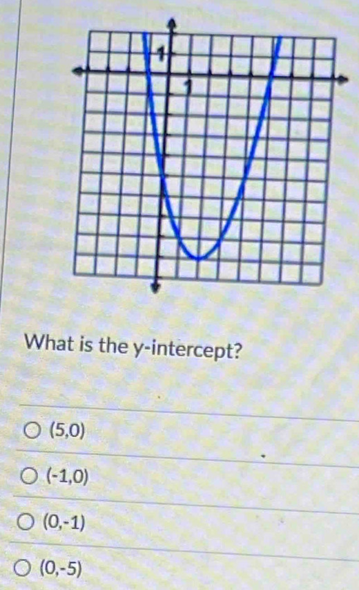 What is the y-intercept?
(5,0)
(-1,0)
(0,-1)
(0,-5)