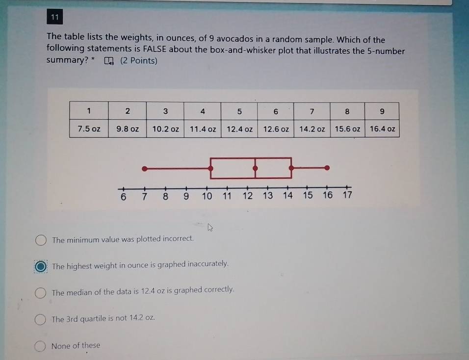 The table lists the weights, in ounces, of 9 avocados in a random sample. Which of the
following statements is FALSE about the box-and-whisker plot that illustrates the 5 -number
summary? * (2 Points)
The minimum value was plotted incorrect.
The highest weight in ounce is graphed inaccurately.
The median of the data is 12.4 oz is graphed correctly.
The 3rd quartile is not 14.2 oz.
None of these