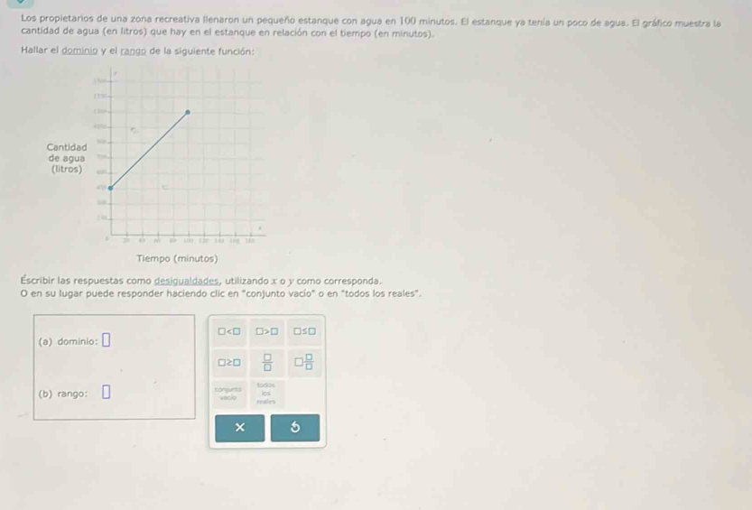 Los propietarios de una zona recreativa llenaron un pequeño estanque con agua en 100 minutos. El estanque ya tenía un poco de agua. El gráfico muestra la 
cantidad de agua (en litros) que hay en el estanque en relación con el tiempo (en minutos). 
Hallar el dominio y el rango de la siguiente función: 
Cantida 
de agua 
(litros) 
Tiempo (minutos) 
Escribir las respuestas como desigualdades, utilizando x o y como corresponda. 
O en su lugar puede responder haciendo clic en "conjunto vacío" o en "todos los reales".
□ □ >□ □ ≤ □
(a) dominio: □
□ ≥ □  □ /□   □  □ /□  
(b) rango: conjunts varlo lodos los