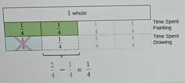 ent
ent
 2/4 - 1/4 = 1/4 