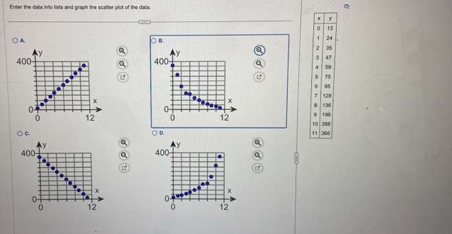 Enter the data into lists and graph the scatter plot of the data. 
3 
A. 
B. 
a 


1 
D. 
1 
C. 
B