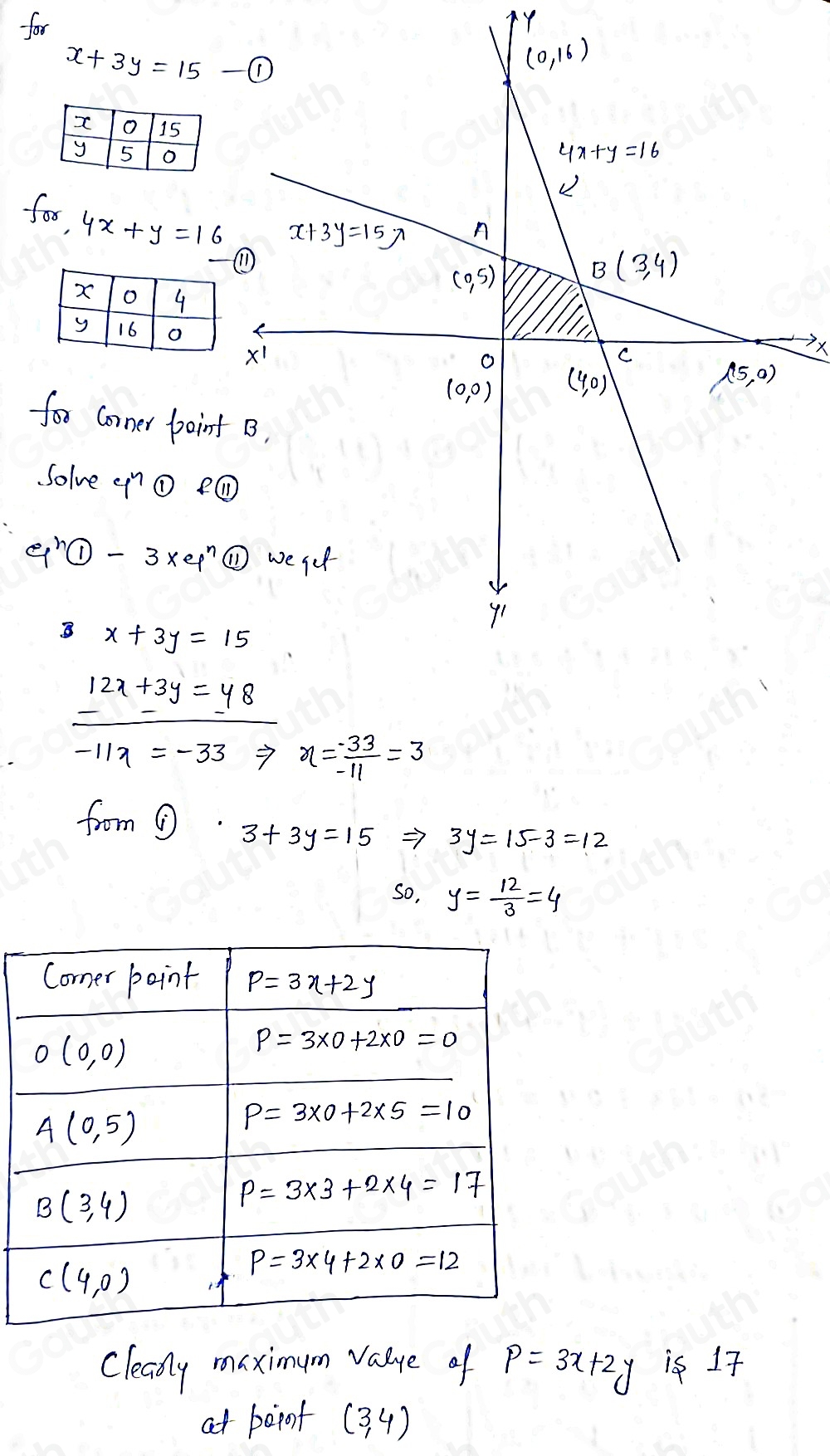 Solved: Find the maximum value of P=3x+2y subject to the following ...