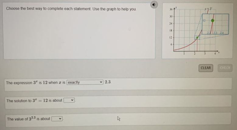 Choose the best way to complete each statement. Use the graph to help you. 
CLEAR CHECN
The expression 3^x is 12 when æ is  exactly 2.3
The solution to 3^x=12 is about v
The value of 3^(2.3) is about