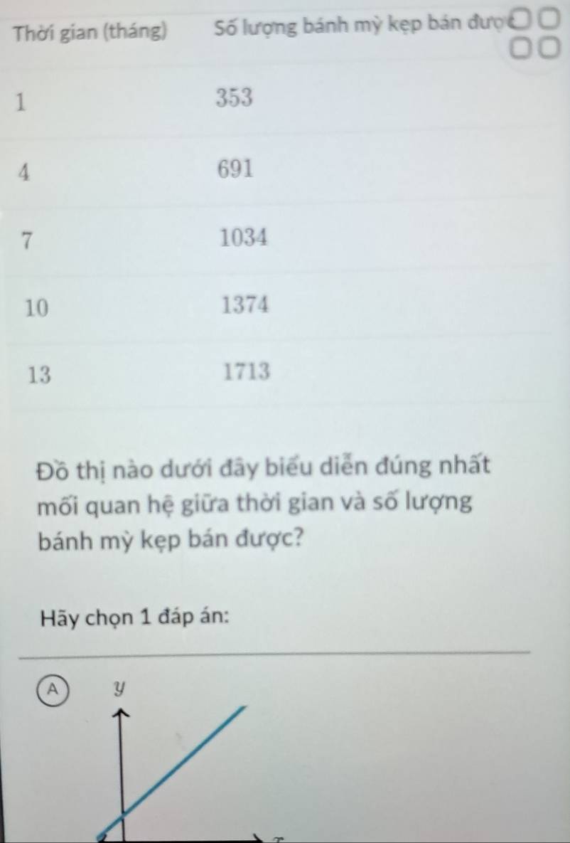 Thời gian (tháng) Số lượng bánh mỳ kẹp bán đượ
1 353
4 691
7 1034
10 1374
13 1713
Đồ thị nào dưới đây biểu diễn đúng nhất
mối quan hệ giữa thời gian và số lượng
bánh mỳ kẹp bán được?
Hãy chọn 1 đáp án:
A