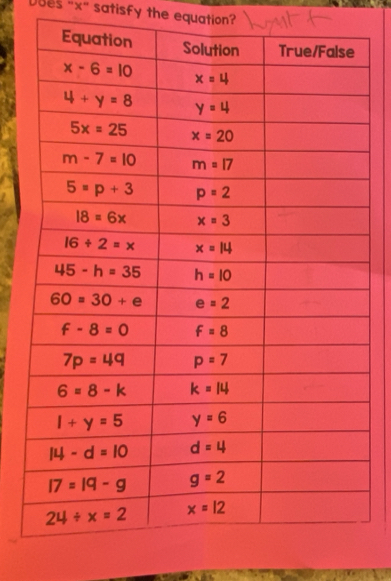 Does "x" satisfy the equation?