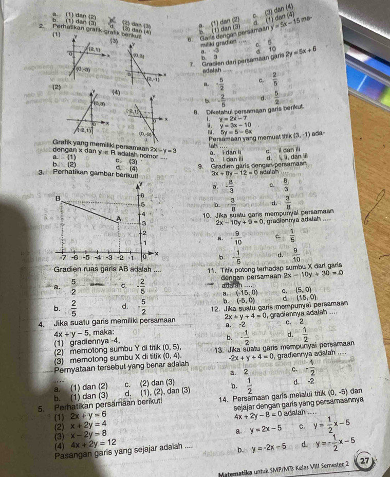 a. (1) dan (2)
C. (3) dan (4)
d. (1) dan (4)
b. (1) dan (3) (2) dan (3) a. (1) dan (2) y=5x-15n 10
(3) dan  (4)
2. Perhatikan grafik-grafik berikut!3)
(1)
6. Garis dengan persamaan
b. (1) dan (3)
miliki gradien
0.  -3 c. 5
 
7. Gradien dari persamaan garis d. 10 2y=5x+6
b. 3
adaiah
(2)a. ·  5/2  c.  2/5 
(4) b. - 2/5  d.  5/2 
8. Diketahui persamaan garis berikut.
< <tex>y=2x-7
i. y=3x-10
ada-
i. 5y=5-6x (3,-1)
Persamaan yang memuat titik
Grafik yang memiliki persamaan 2x-y=3 lah ....
a. i dan ii C. idan '   
deng an* dan y∈ R adalah nomor .
a. ε (1)
b. (2) c. (3) b. i dan iii d. 1,li,d an iii
9. Gradien garis dengan-persamaan
3x+8y-12=0 adalah
d. (4)  8/3 
3. Perhatikan gambar berikut!
a. - 8/3  c.
b. - 3/8  d.  3/8 
10. Jika suatu garis mempunyai persamaan
2x-10y+9=0 , gradiennya adalah ....
a. - 9/10  c.  1/5 
d.  9/10 
b. - 1/5 
Gradien ruas garis AB adalah .... 11. Titik potong terhadap sumbu X dari garis
déngan persamaan 2x-10y+30=0
a.  5/2  c. - 2/5  adalah (5,0)
a. (-15,0) C.
b.  2/5  d. - 5/2 
b. (-5,0) d. (15,0)
12. Jika suatu garis mempunyai persamaan
4. Jika suatu garis memiliki persamaan 2x+y+4=0 , gradiennya adalah ....
4x+y-5 , maka: a. -2 c. 2
(1) gradiennya -4,
b. - 1/2  d.  1/2 
(2) memotong sumbu Y di titik (0,5),
(3) memotong sumbu X di titik (0,4). 13. Jika suatu garis mempunyai persamaan
Pernyataan tersebut yang benar adalah -2x+y+4=0 , gradiennya adalah ....
a. (1) dan (2) c. (2) dan (3) a. 2 c. - 1/2 
b. (1) dan (3) d. (1), (2), dan (3) b.  1/2  d. -2
5. Perhatikan persamaan berikut! 14. Persamaan garis melalui titik (0,-5) dan
(1) 2x+y=6 sejajar dengan garis yang persamaannya
(2) x+2y=4 4x+2y-8=0 adalah ....
(3) x-2y=8
a. y=2x-5 c. y= 1/2 x-5
(4) 4x+2y=12
Pasangan garis yang sejajar adalah .... b. y=-2x-5 d. y=- 1/2 x-5
Matematika untuk SMP/MTs Kelas VIII Semester 2 27