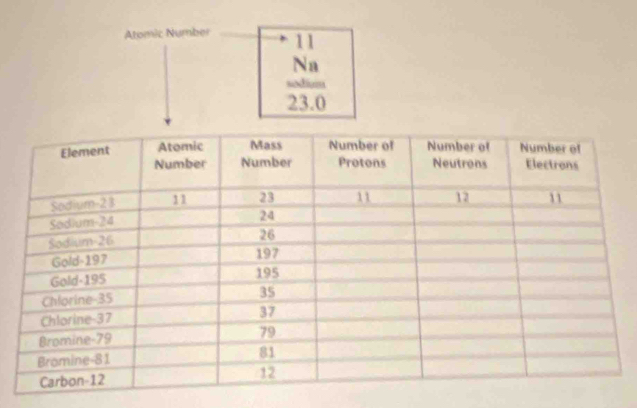 Atomic Number 11
 Na/23.0 