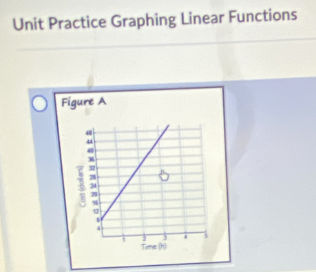 Unit Practice Graphing Linear Functions 
Figure A