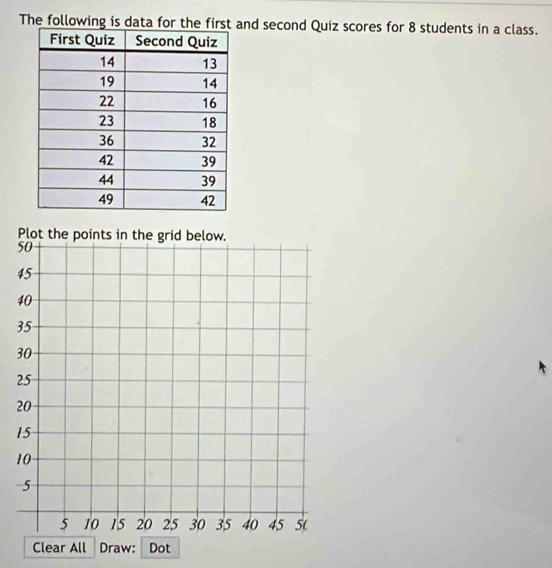 The following is data for thnd second Quiz scores for 8 students in a class. 
Plot
1
Clear All Draw: Dot