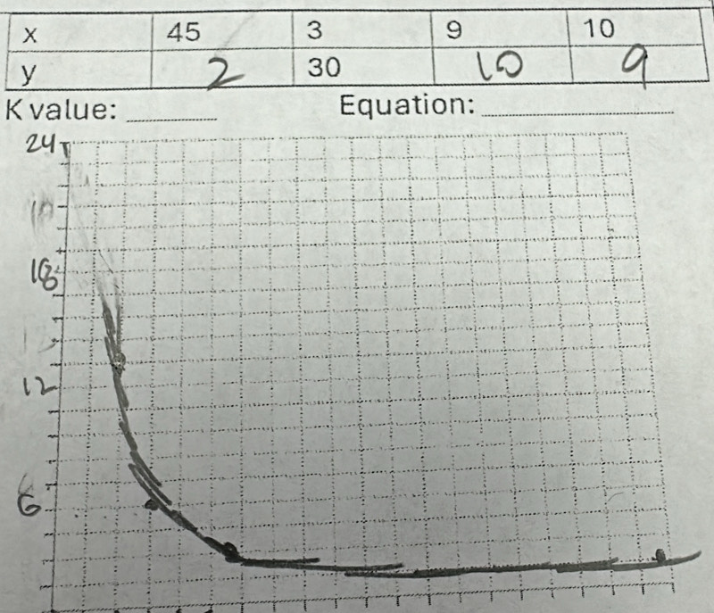 K value: _Equation:_