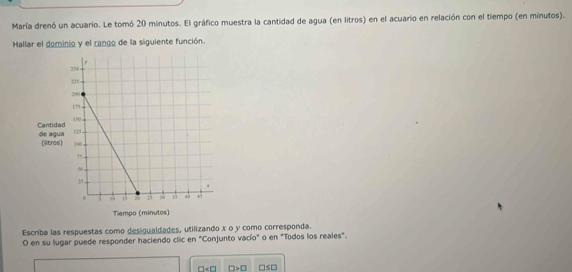 María drenó un acuario. Le tomó 20 minutos. El gráfico muestra la cantidad de agua (en litros) en el acuario en relación con el tiempo (en minutos). 
Hallar el dominio y el rango de la siguiente función. 
Escriba las respuestas como desigualdades, utilizando x o y como corresponda. 
O en su lugar puede responder haciendo clic en "Conjunto vacío" o en "Todos los reales".
□ □ >□ □ ≤ □