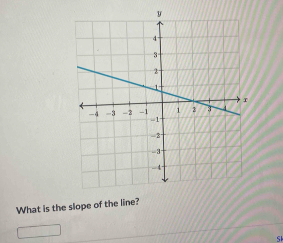 What is the slope of the line? 
Sk