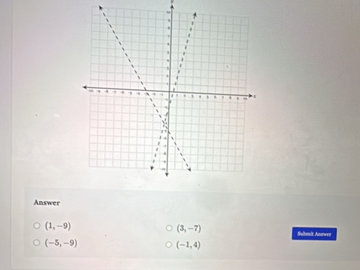 Answer
(1,-9)
(3,-7)
Submit Answer
(-5,-9)
(-1,4)