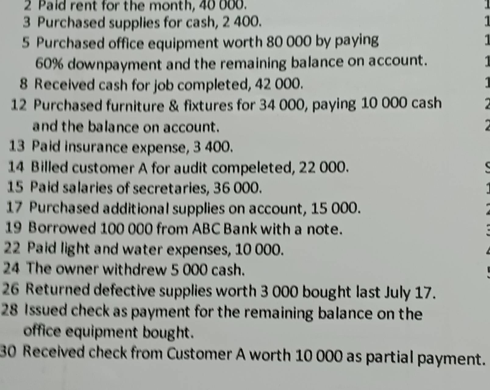 Paid rent for the month, 40 000. 
3 Purchased supplies for cash, 2 400. 1 
5 Purchased office equipment worth 80 000 by paying 
1
60% downpayment and the remaining balance on account. 1 
8 Received cash for job completed, 42 000. 1
12 Purchased furniture & fixtures for 34 000, paying 10 000 cash I 
and the balance on account. 
13 Paid insurance expense, 3 400. 
14 Billed customer A for audit compeleted, 22 000. 
15 Paid salaries of secretaries, 36 000. 
17 Purchased additional supplies on account, 15 000. 
19 Borrowed 100 000 from ABC Bank with a note. 
22 Paid light and water expenses, 10 000. 
24 The owner withdrew 5 000 cash. 
26 Returned defective supplies worth 3 000 bought last July 17. 
28 Issued check as payment for the remaining balance on the 
office equipment bought. 
30 Received check from Customer A worth 10 000 as partial payment.