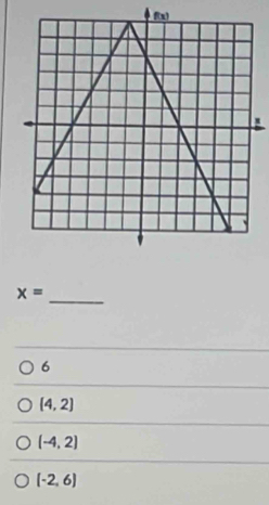 x=
6
(4,2)
(-4,2)
(-2,6)