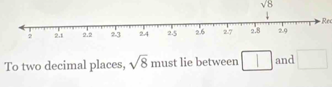 sqrt(8)
Re 
To two decimal places, sqrt(8) must lie between □ and □