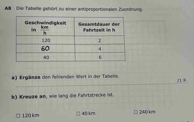 A8 Die Tabelle gehört zu einer antiproportionalen Zuordnung.
a) Ergänze den fehlenden Wert in der Tabelle.
_
/1 P.
b) Kreuze an, wie lang die Fahrtstrecke ist.
120 km 40 km 240 km