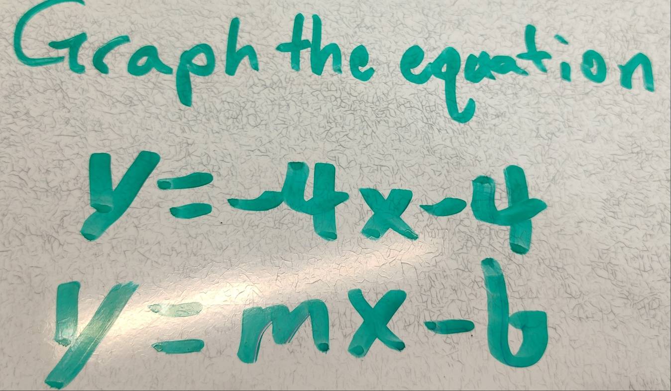 Graph the eqation