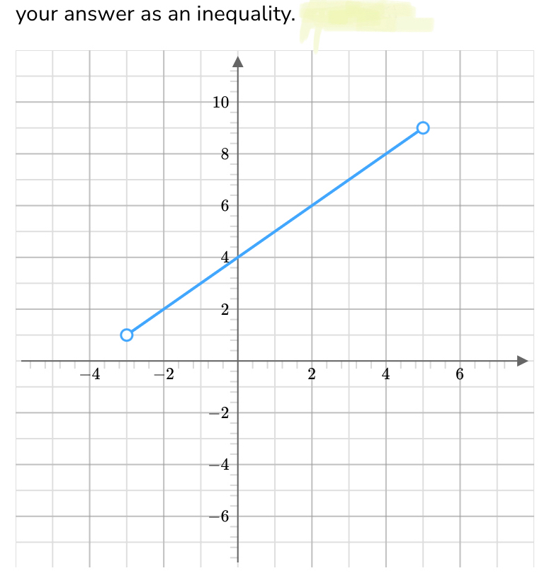 your answer as an inequality.