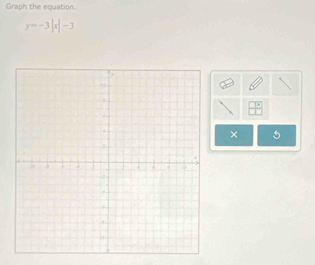 Graph the equation.
y=-3|x|-3
×