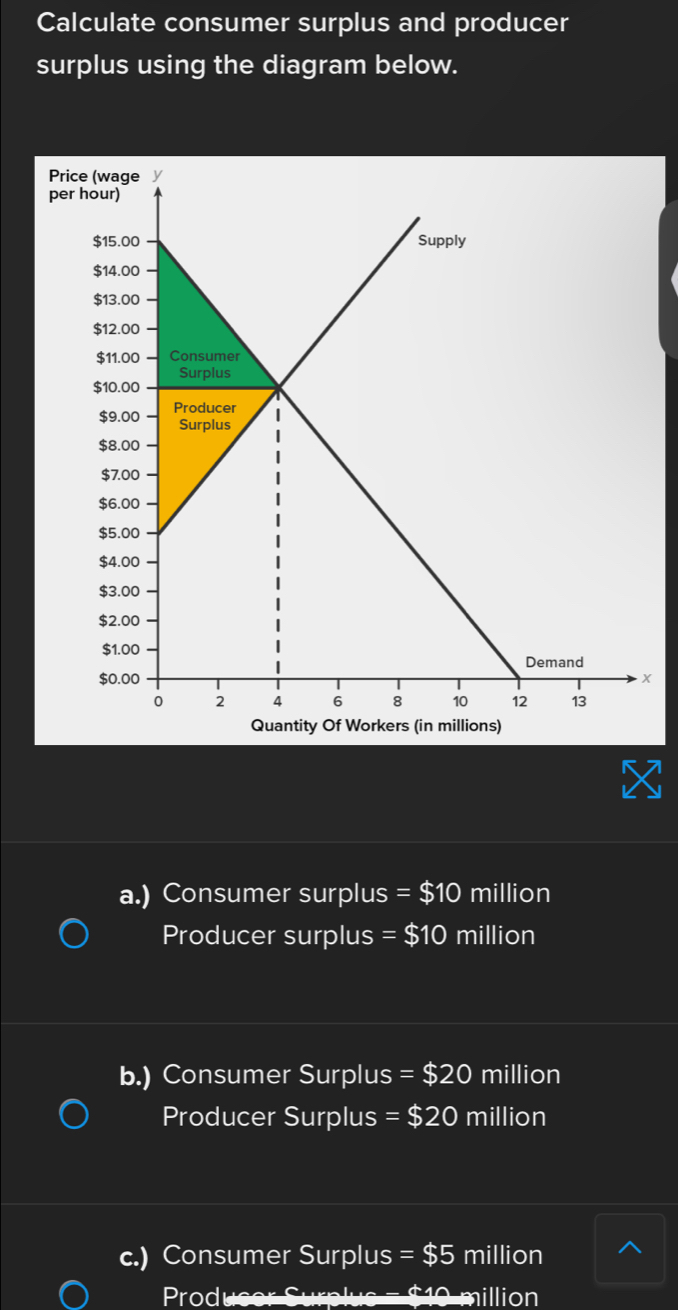 Solved: Calculate consumer surplus and producer surplus using the ...
