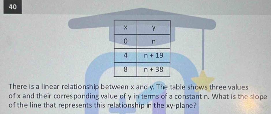 There is a linear relationship between x and y. The table shows three values
of x and their corresponding value of y in terms of a constant n. What is the slope
of the line that represents this relationship in the xy-plane?