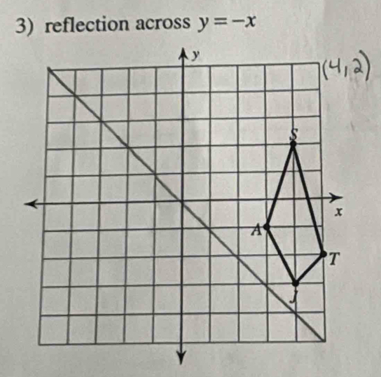 reflection across y=-x