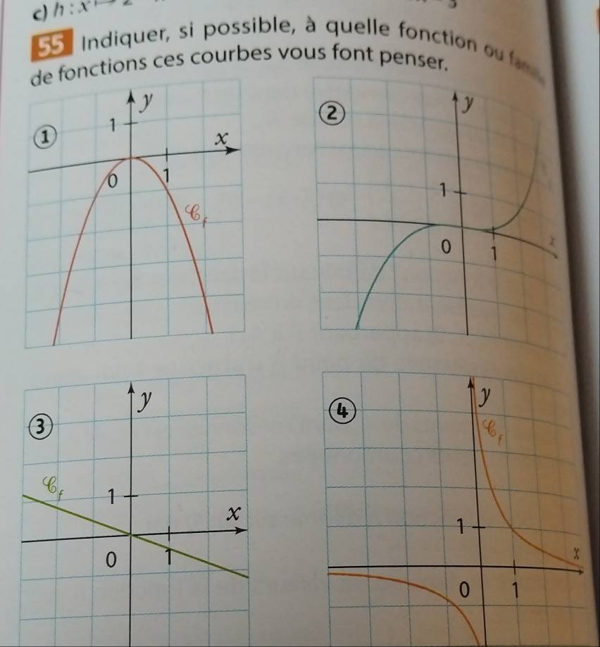 h:x
55. Indiquer, si possible, à quelle fonction ou fam 
ctions ces courbes vous font penser.