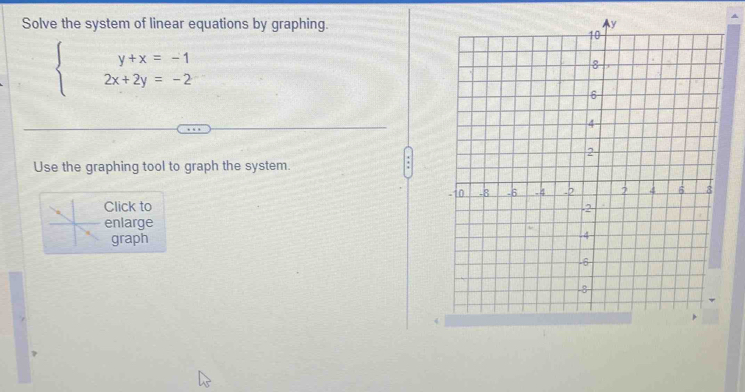 Solve the system of linear equations by graphing.
beginarrayl y+x=-1 2x+2y=-2endarray.
Use the graphing tool to graph the system. 
Click to 
enlarge 
graph