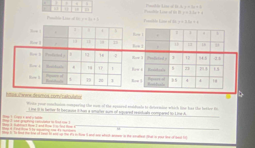 Possible Line of fit A. y=3x+6
Fossible Line of fit B y=3.5x+4
Possible Line of fit: y=3x+5 Poasible Line of fit: y=3.5x+4
Row 1 x 2 3 4 5
Row 2 y 13 12 18 23
Row 3 Predicted y 3 12 14.5 -2.5
Row 4 Residuals
5 23 21.5 1.5
Row 5 Residuals Square of 3.5 4 4 18
https://www.desmos.com/calculator 
Write your conclusion comparing the sum of the squared residuals to determine which line has the better fit. 
Line B is better fit because it has a smaller sum of squared residuals compared to Line A. 
Step 1 : Copy x and y table 
Step 2 : use graphing calculator to find row 3
Step 3 : Subtract Row 2 and Row 3 to find Row 4
Step 4 : Find Row 5 by squaring row 4 's numbers
55
Step 5 : To find the line of best fit add up the #'s in Row 5 and see which answer is the smallest (that is your line of best fit)