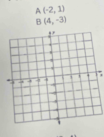 A(-2,1)
B(4,-3)
x