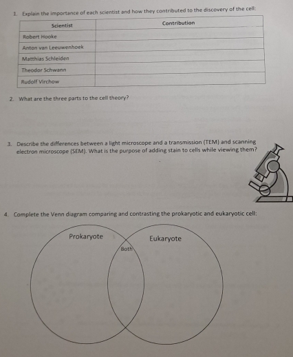 of each scientist and how they contributed to the discovery of the cell: 
2. What are the three parts to the cell theory? 
3. Describe the differences between a light microscope and a transmission (TEM) and scanning 
electron microscope (SEM). What is the purpose of adding stain to cells while viewing them? 
4. Complete the Venn diagram comparing and contrasting the prokaryotic and eukaryotic cell: