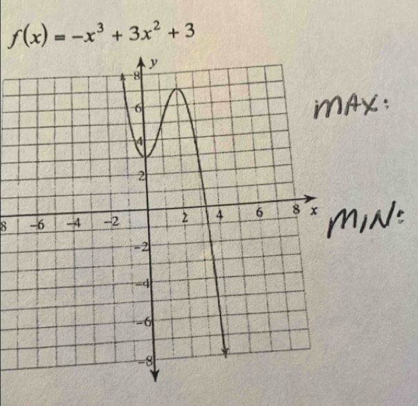 f(x)=-x^3+3x^2+3
8