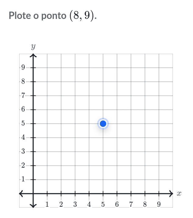 Plote o ponto (8,9).