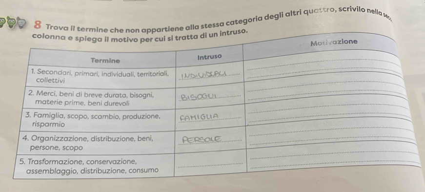 Troa stessa categoria degli altri quattro, scrivilo nella æ