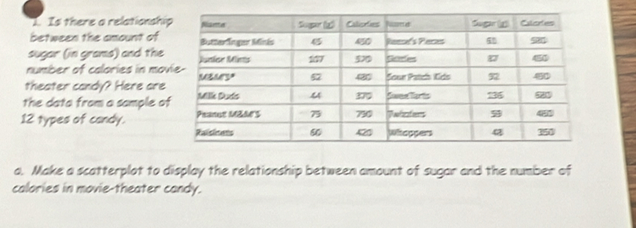 Is there a relationshi 
between the amount of 
sugar (in grams) and the 
number of calories in mo 
theater candy? Here are 
the data from a sample o
12 types of candy. 
a. Make a scatterplot to display the relationship between amount of sugar and the number of 
calories in movie-theater candy.