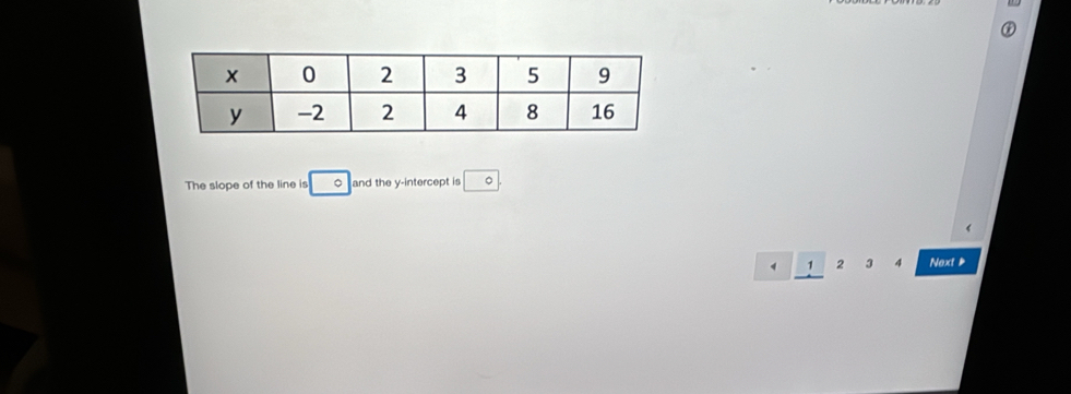 The slope of the line is □ $ and the y-intercept is ^circ 
, 2 3 Next
