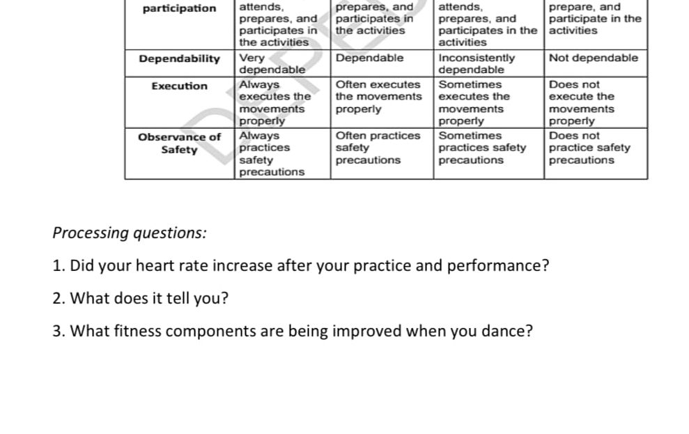 participation attends, prepares, and attends, prepare, and 
Processing questions: 
1. Did your heart rate increase after your practice and performance? 
2. What does it tell you? 
3. What fitness components are being improved when you dance?