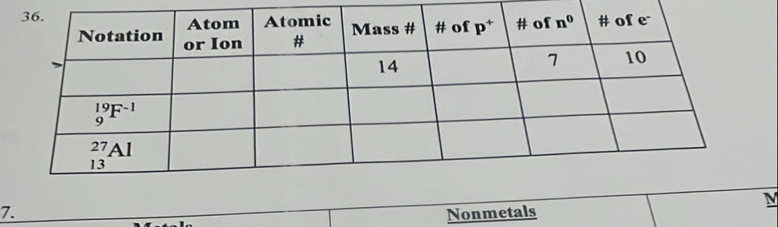 Nonmetals