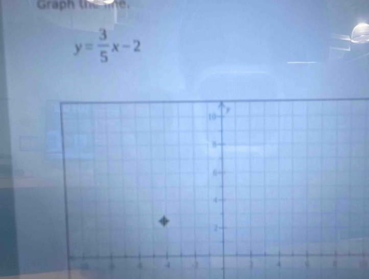 Graph the e.
y= 3/5 x-2