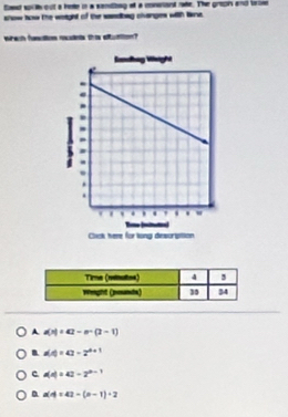 tnd sprt out a kee in a sondbng af a mneant rade. The grton and frim
snow tow the werghst of the sandbag changes with lane.
weh fusution ocunts the etuntion?
A a(x|=42-m· (2-1)
a(t)=42-2^(t+1)
c a(a)=42-2^(a-1)
al4=42-(n-1)+2