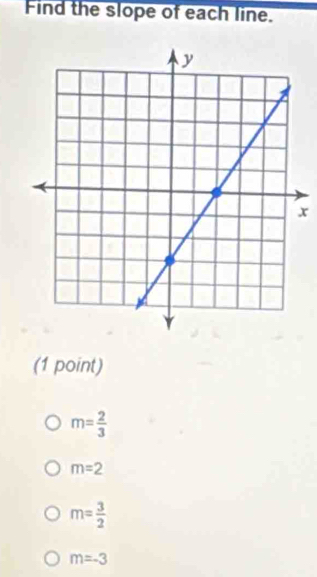 Find the slope of each line.
x
(1 point)
m= 2/3 
m=2
m= 3/2 
m=-3