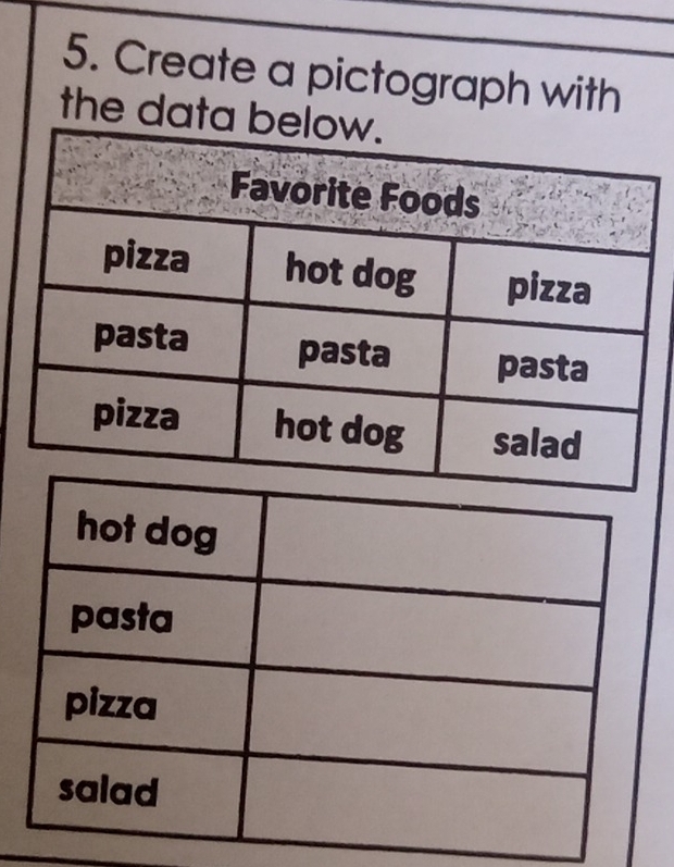 Create a pictograph with 
the data b