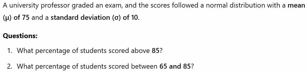 A university professor graded an exam, and the scores followed a normal distribution with a mean 
(μ) of 75 and a standard deviation (σ) of 10. 
Questions: 
1. What percentage of students scored above 85? 
2. What percentage of students scored between 65 and 85?