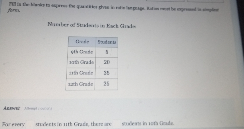 Fill in the blanks to express the quantities given in ratio language. Ratios must be expressed in simplest 
form. 
Number of Students in Each Grade: 
Answer Attempt 1 out of 3 
For every students in 11th Grade, there are students in 10th Grade.