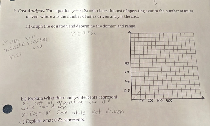 Cost Analysis. The equation y-0.23x=0 relates the cost of operating a car to the number of miles
driven, where x is the number of miles driven and y is the cost. 
a.) Graph the equation and determine the domain and range. 
b.) Explain what the x - and y-intercepts represent. 300 400
160 200
c.) Explain what 0.23 represents.