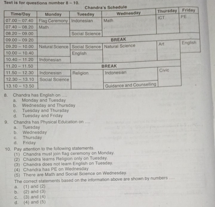 Text is for questions number 8 - 10.
8. Chandra has English on ..
a. Monday and Tuesday
b. Wednesday and Thursday
c. Tuesday and Thursday
d. Tuesday and Friday
9. Chandra has Physical Education on ....
a. Tuesday
b. Wednesday
c. Thursday
d. Friday
10. Pay attention to the following statements.
(1) Chandra must join flag ceremony on Monday.
(2) Chandra learns Religion only on Tuesday.
(3) Chandra does not learn English on Tuesday.
(4) Chandra has PE on Wednesday
(5) There are Math and Social Science on Wednesday.
The correct statements based on the information above are shown by numbers ....
a. (1) and (2)
b. (2) and (3)
c. (3) and (4)
d. (4) and (5)