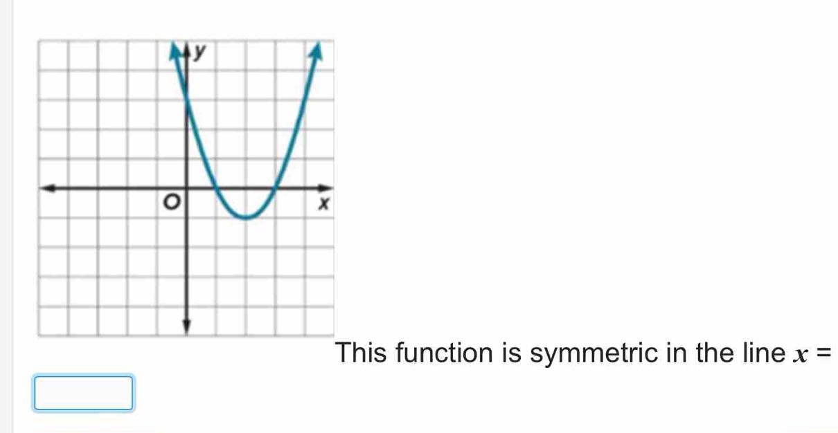 This function is symmetric in the line x=