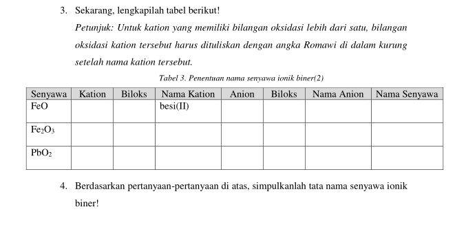 Sekarang, lengkapilah tabel berikut!
Petunjuk: Untuk kation yang memiliki bilangan oksidasi lebih dari satu, bilangan
oksidasi kation tersebut harus dituliskan dengan angka Romawi di dalam kurung
setelah nama kation tersebut.
Tabel 3. Penentuan nama senyawa ionik biner(2)
4. Berdasarkan pertanyaan-pertanyaan di atas, simpulkanlah tata nama senyawa ionik
biner!