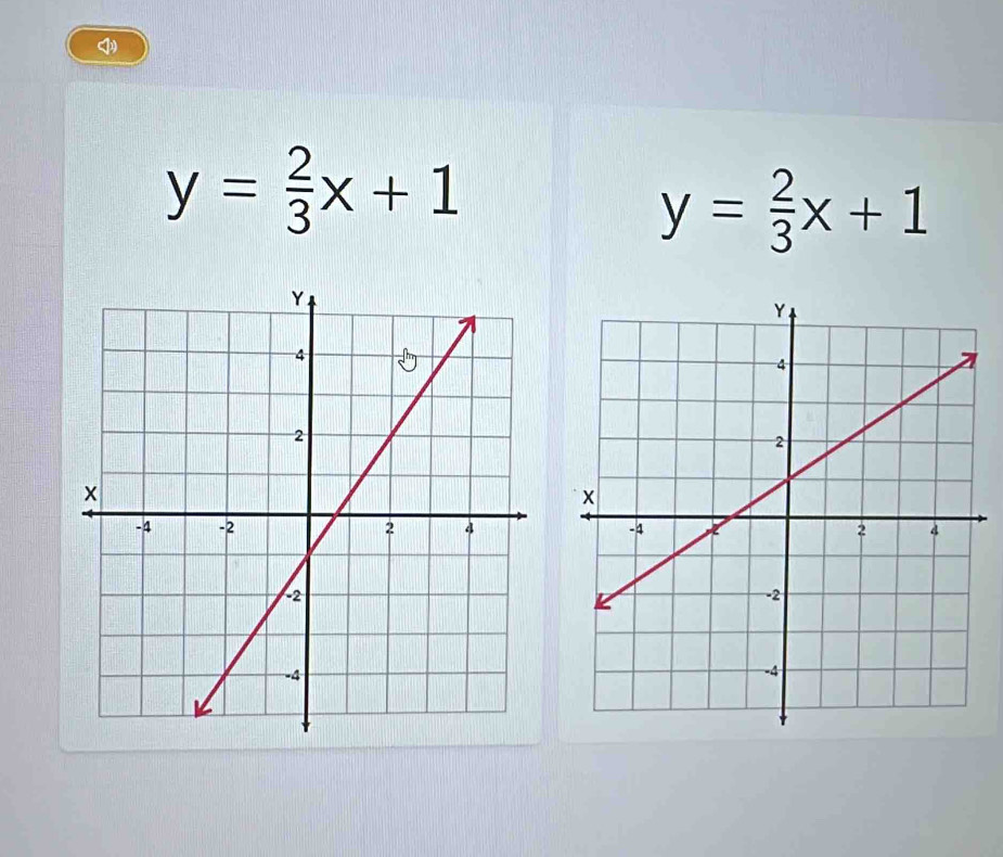 y= 2/3 x+1
y= 2/3 x+1